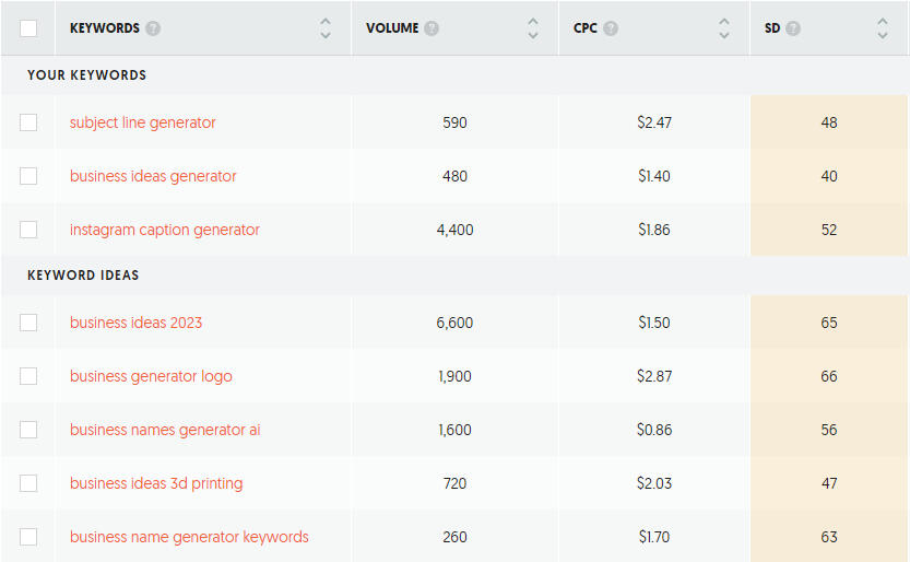 Keyword reserach for lead magnets