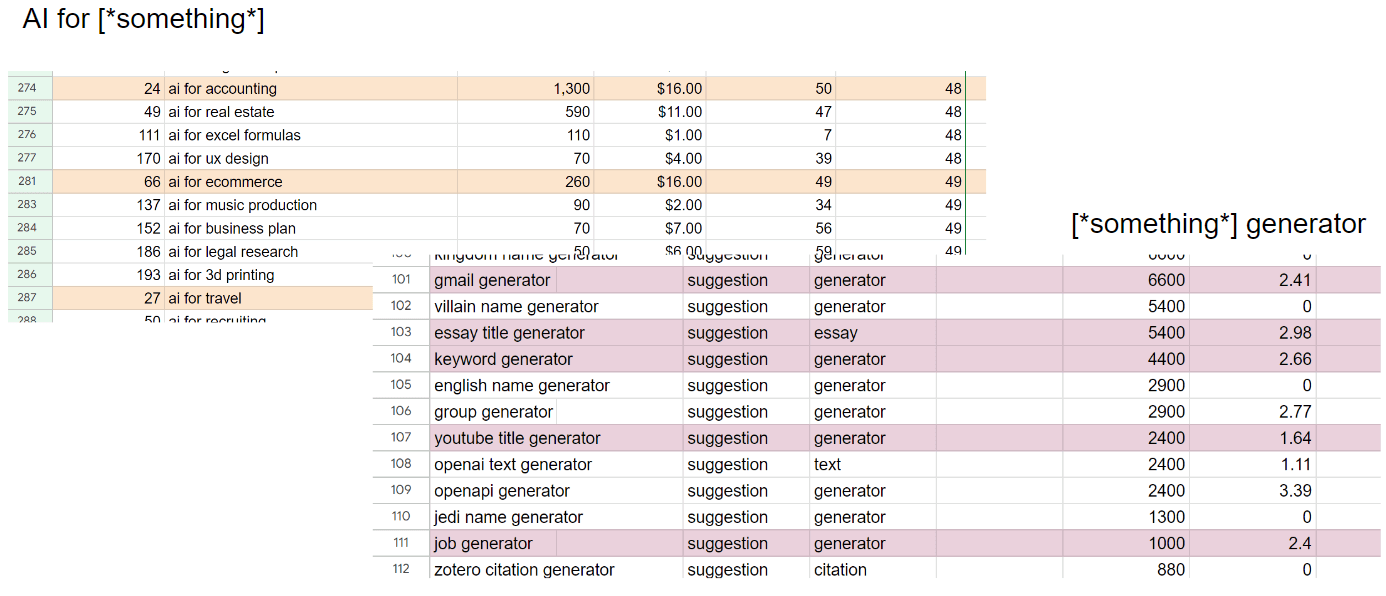 Keyword research